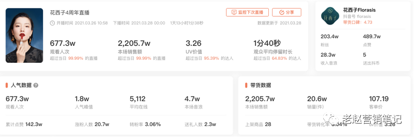 品牌抖音大促节点应该怎么玩-传播蛙