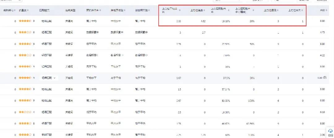 百度搜索推广选词的5种方法和5个维度-传播蛙
