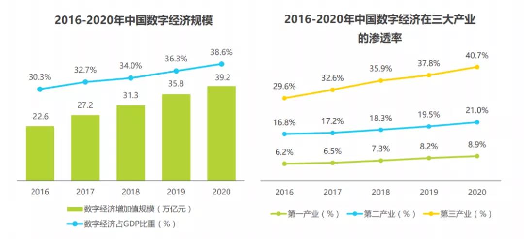 全域营销环境下数字零售业怎么做?-传播蛙