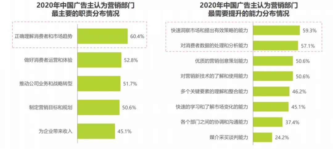 全域营销环境下数字零售业怎么做?-传播蛙