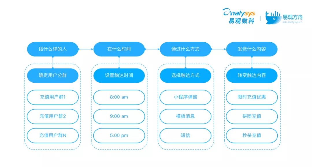 揭秘烘焙赛道爆火背后的底层逻辑-传播蛙