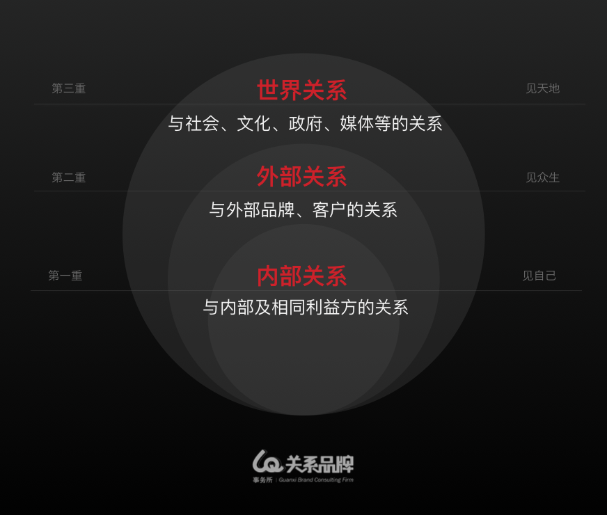 HR和品牌有什么关系?-传播蛙