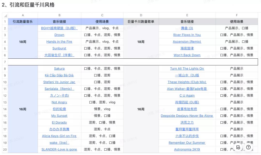 抖音直播遇瓶颈如何靠短视频自救突围?-传播蛙