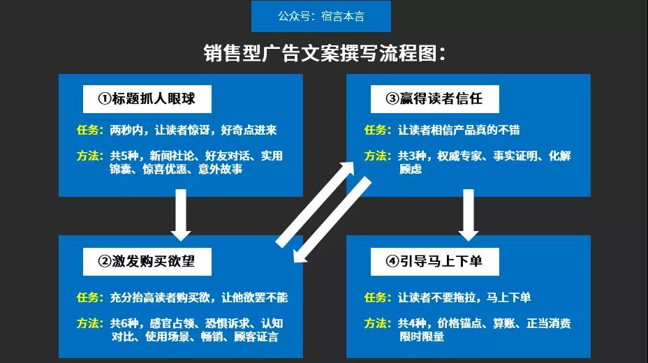 什么是好广告?-传播蛙