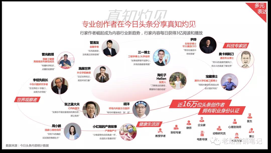 今日头条号内容营销攻略-传播蛙