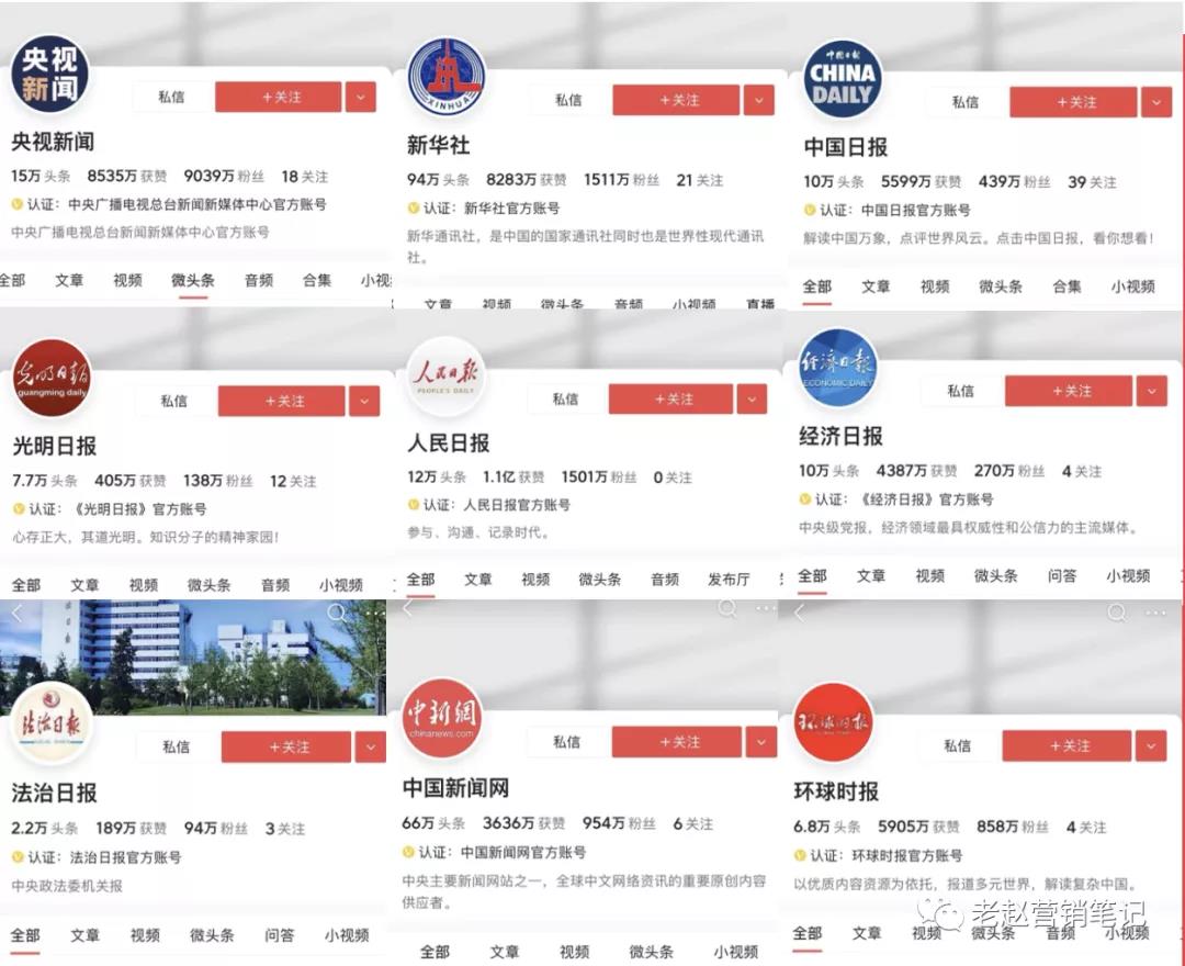 今日头条号内容营销攻略-传播蛙