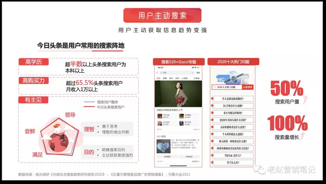 今日头条号内容营销攻略-传播蛙