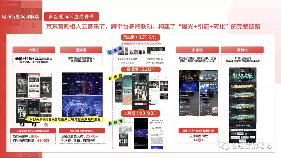 今日头条号内容营销攻略-传播蛙