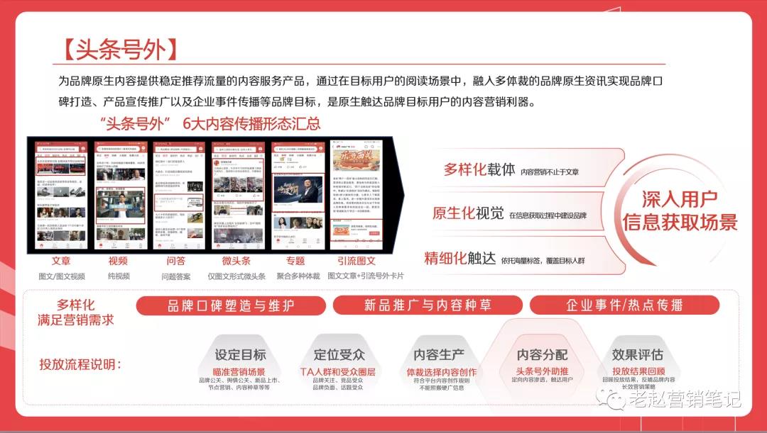 今日头条号内容营销攻略-传播蛙