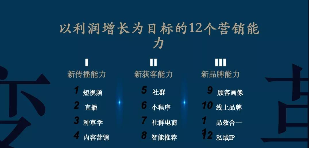 科特勒曹虎:企业增长的关键点-传播蛙