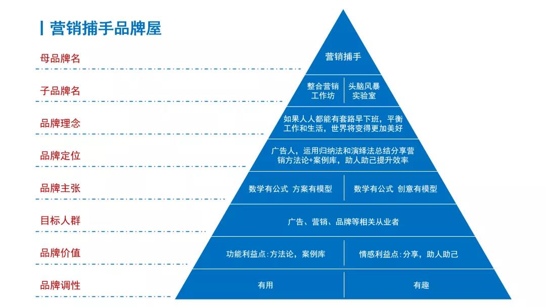 品牌定位的6大差异化占位方式-传播蛙