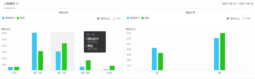 微信读书每日一答游戏活动案例拆解-传播蛙