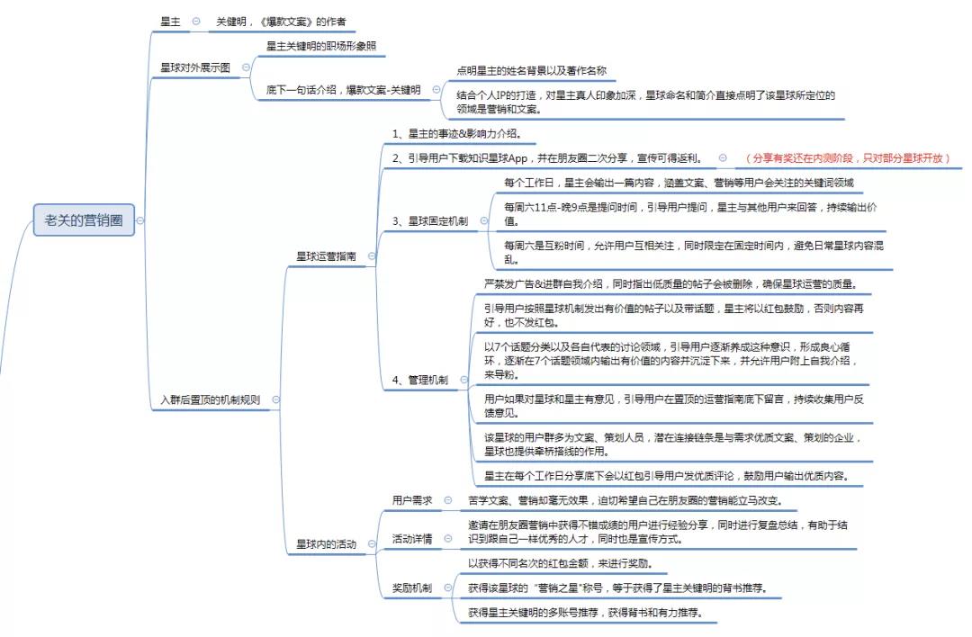 营销新行当:私域代运营-传播蛙