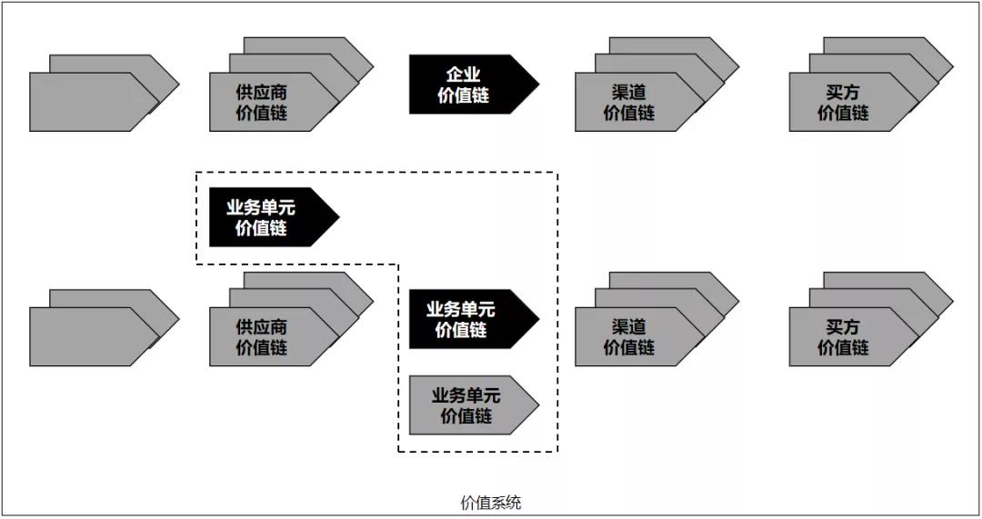 一句话说清的生意才是好生意-传播蛙