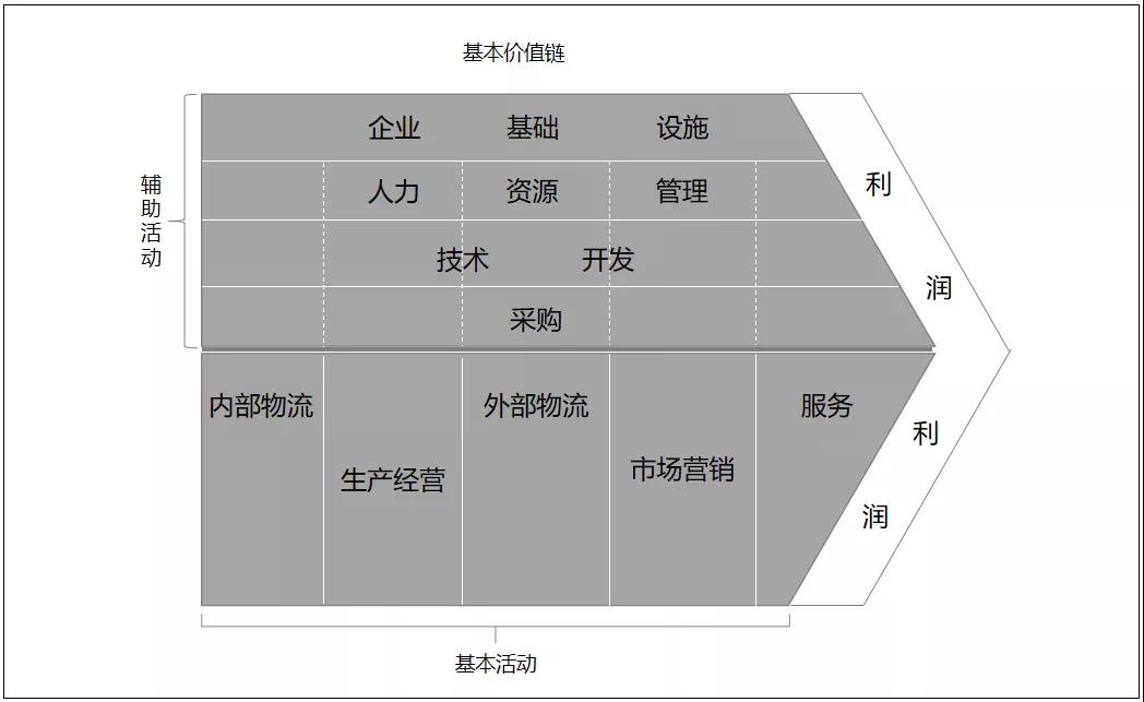 一句话说清的生意才是好生意-传播蛙