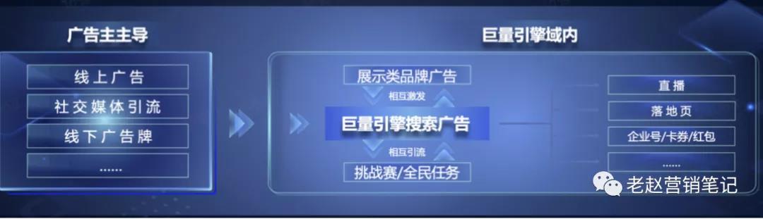 汽车品牌如何把握新搜索风口-传播蛙