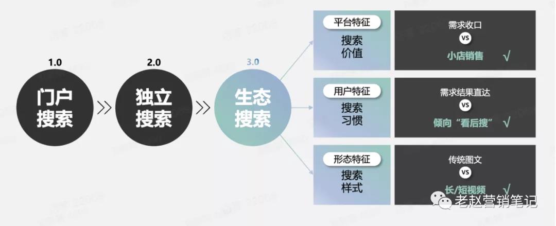 汽车品牌如何把握新搜索风口-传播蛙