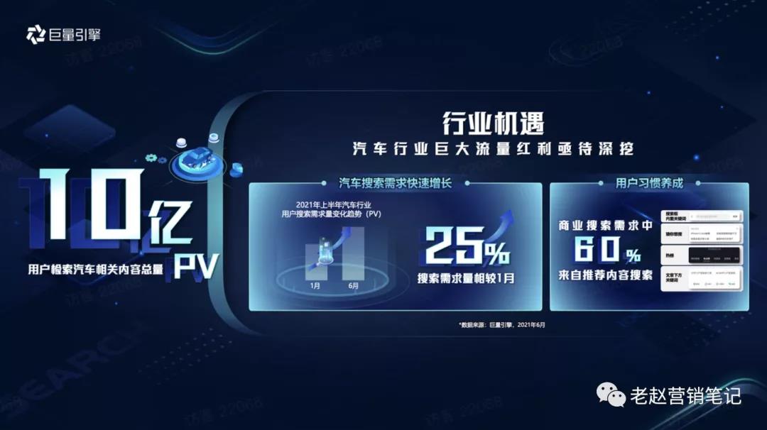 汽车品牌如何把握新搜索风口-传播蛙