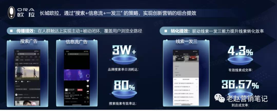 汽车品牌如何把握新搜索风口-传播蛙
