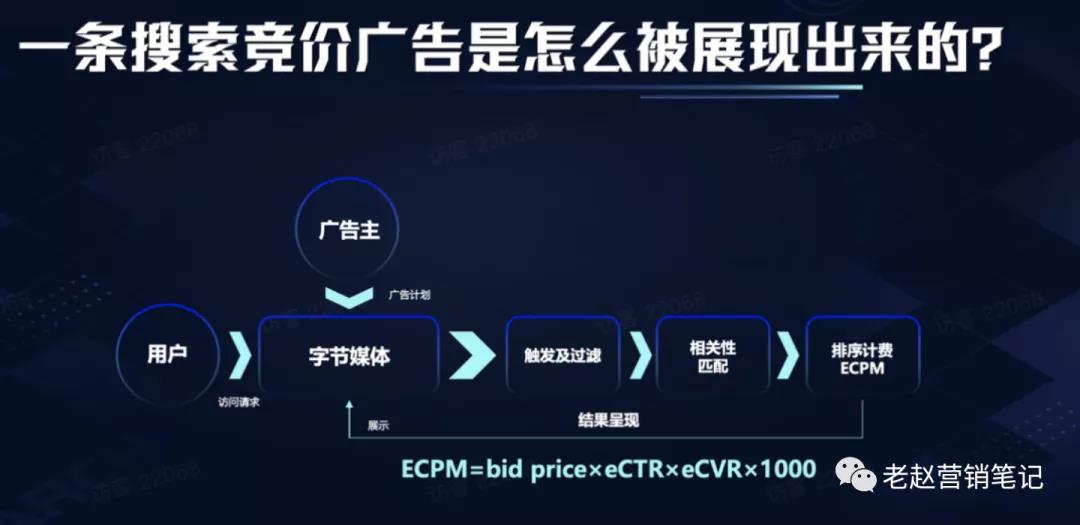 汽车品牌如何把握新搜索风口-传播蛙