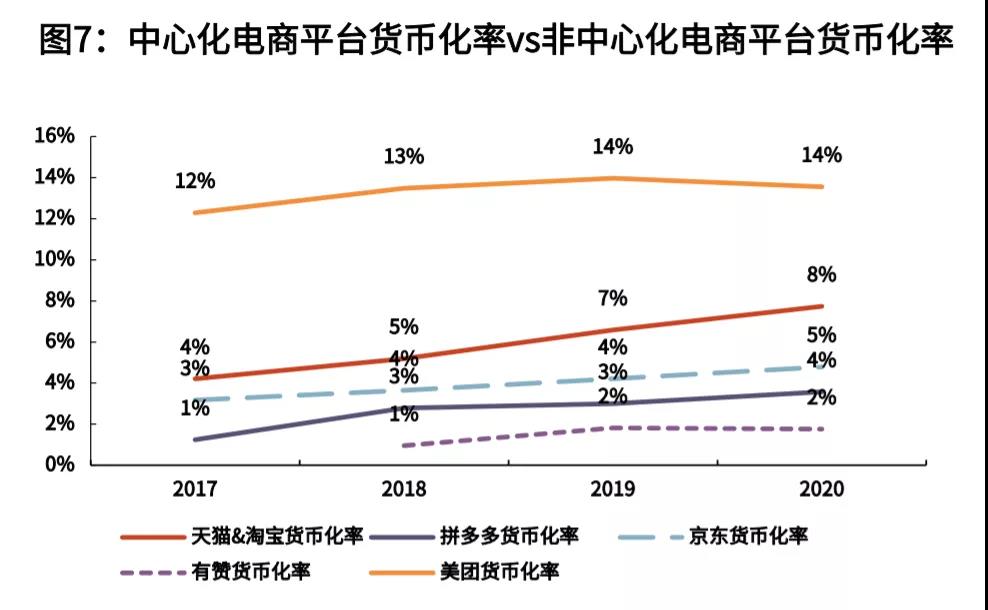 私域让商家站在舞台中心-传播蛙