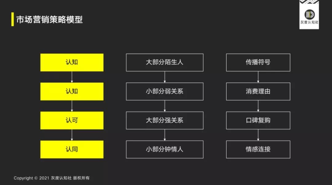 14个传播符号的底层逻辑-传播蛙