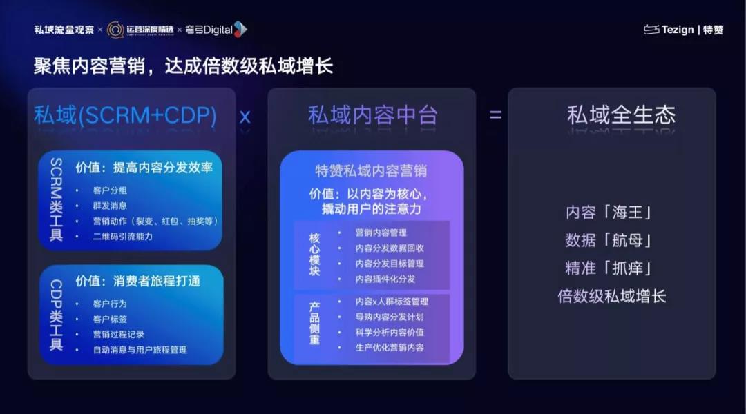 私域第三波红利来袭-传播蛙