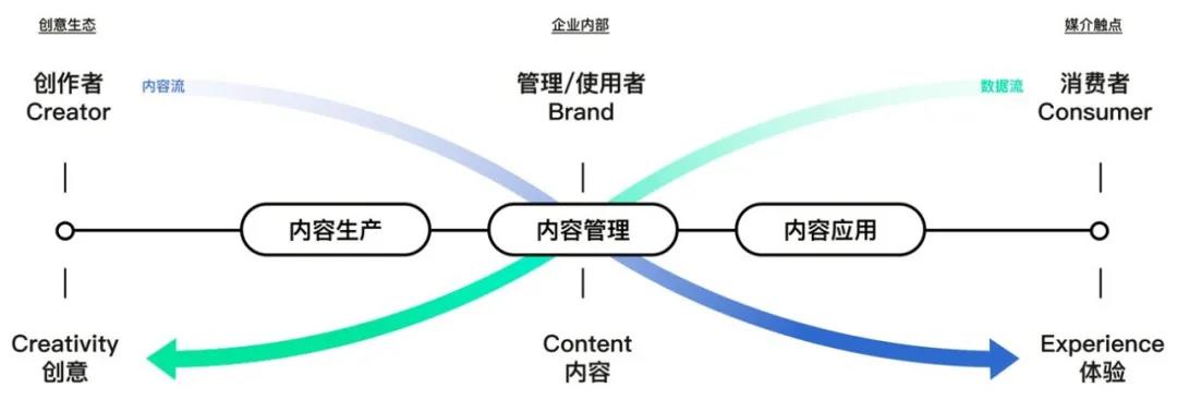 私域第三波红利来袭-传播蛙