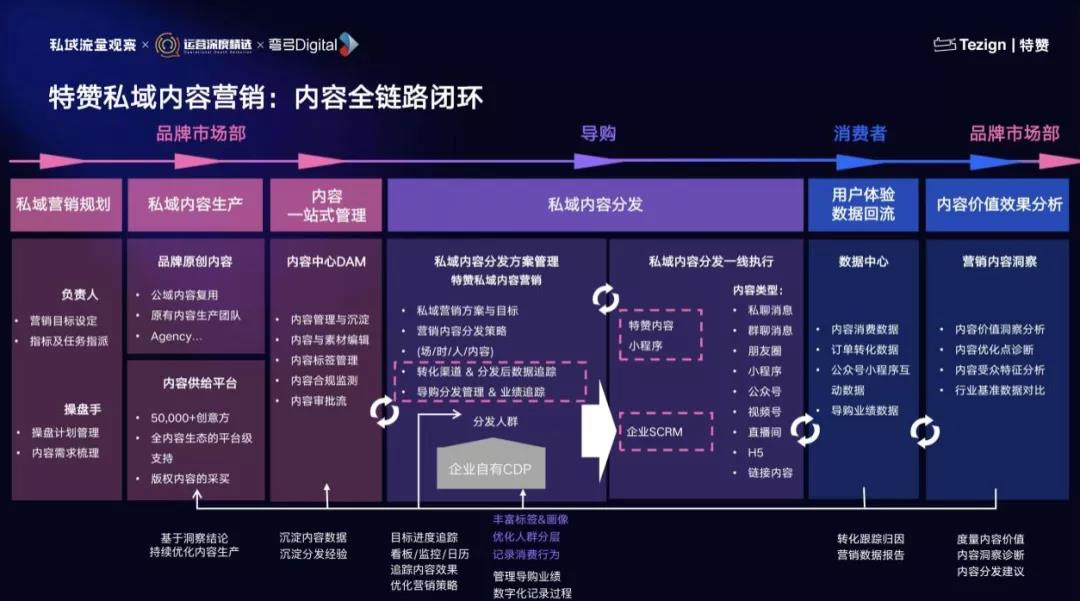 私域第三波红利来袭-传播蛙