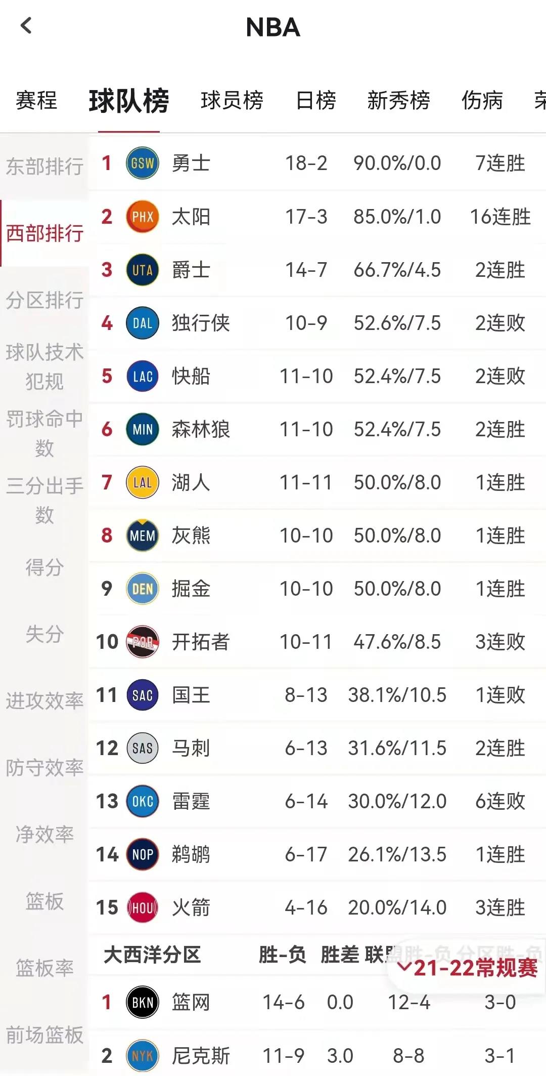 产品周期：6角度分析NBA流行75年的秘密-传播蛙