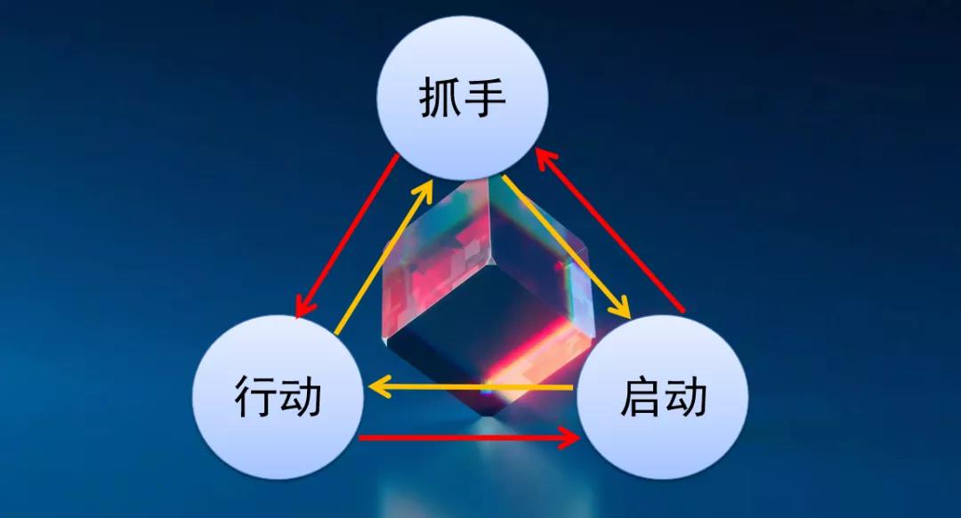 3×4高价值私域模型-传播蛙