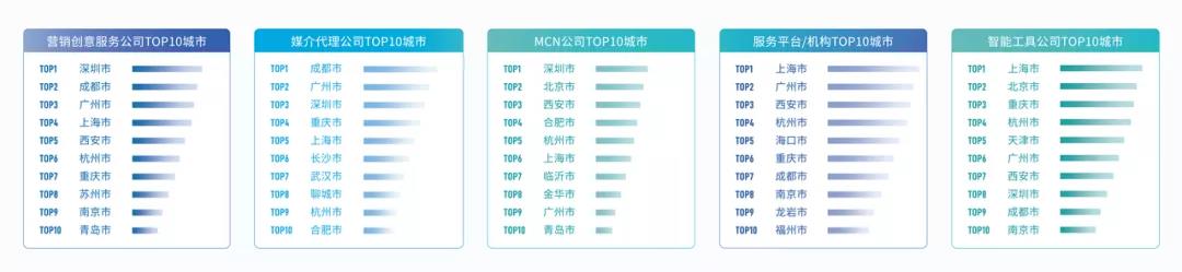 营销广告行业能否起死回生?-传播蛙