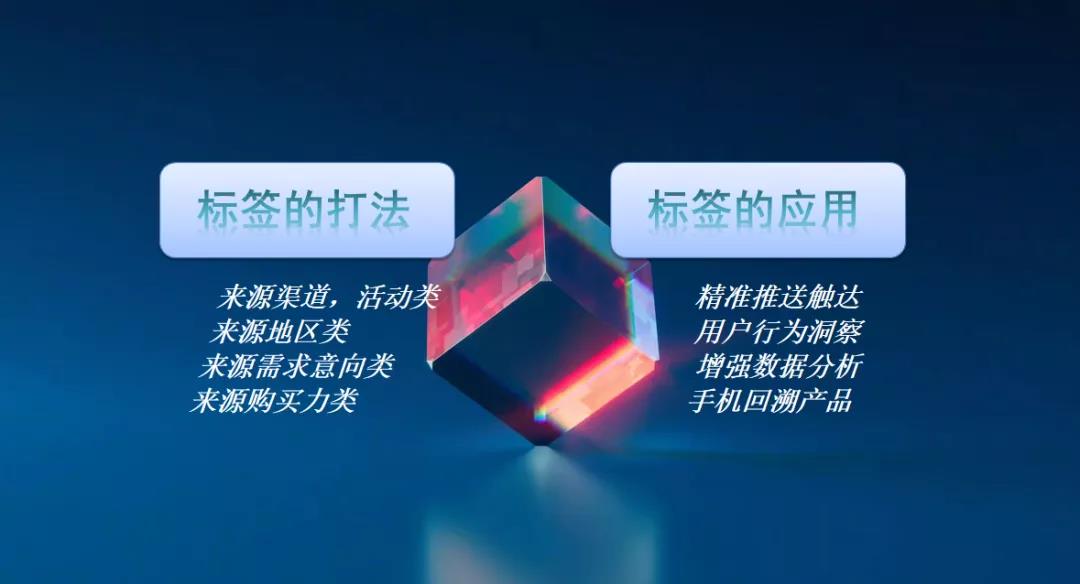 3×4高价值私域模型-传播蛙