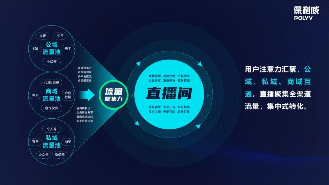 融合直播的To B增长方法论-传播蛙