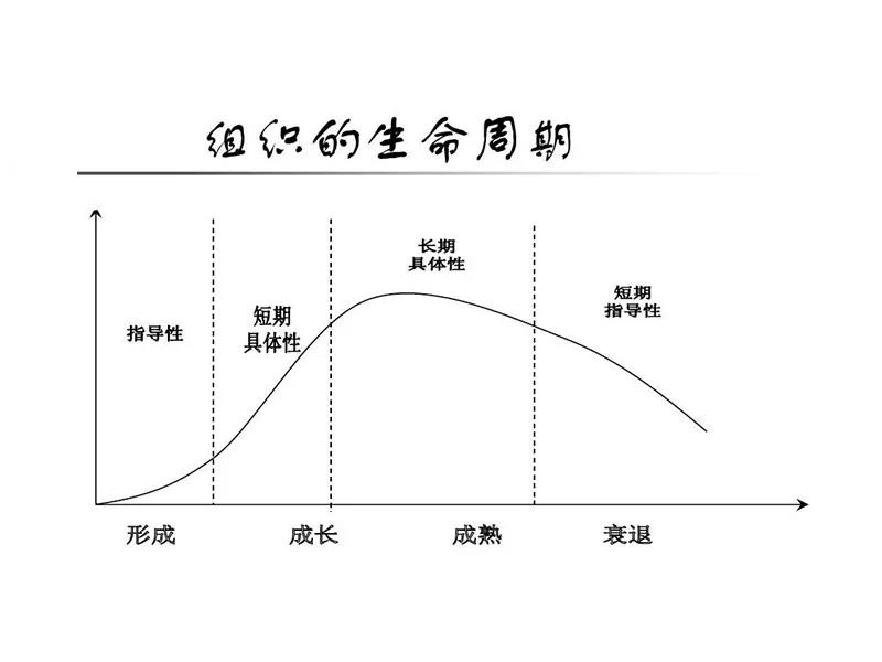 产品周期：6角度分析NBA流行75年的秘密-传播蛙