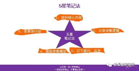 思维模型与认知密度-传播蛙