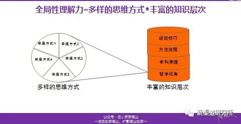 思维模型与认知密度-传播蛙