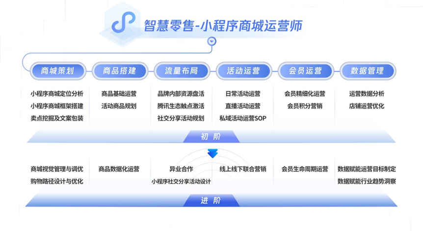 私域2.0时代企业应该怎么做全域破圈-传播蛙
