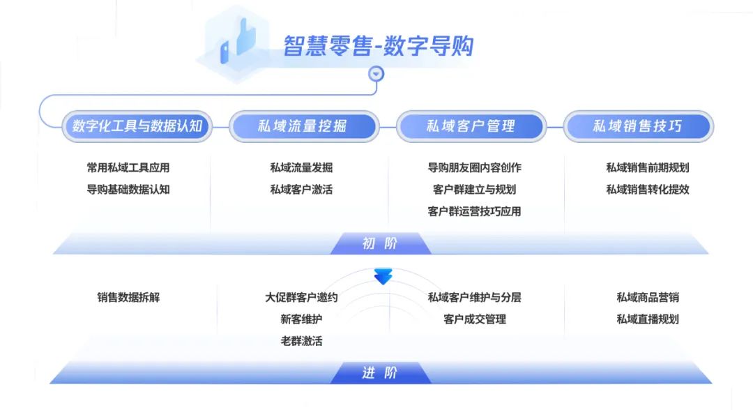 私域2.0时代企业应该怎么做全域破圈-传播蛙