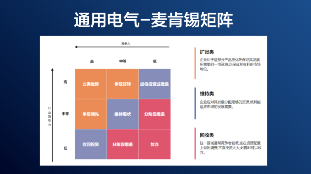 周再宇:如何判断能不能进入一个新行业?-传播蛙
