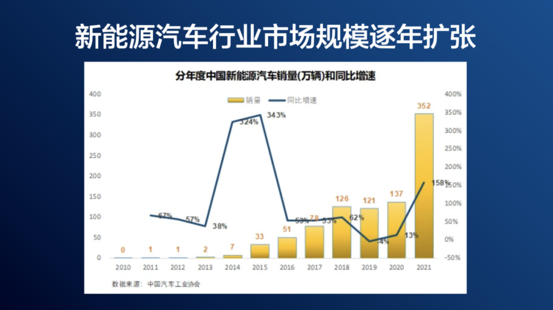 周再宇:如何判断能不能进入一个新行业?-传播蛙