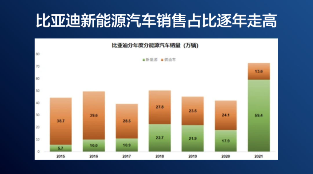 周再宇:如何判断能不能进入一个新行业?-传播蛙