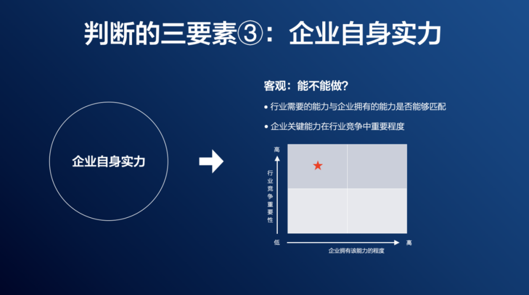 周再宇:如何判断能不能进入一个新行业?-传播蛙