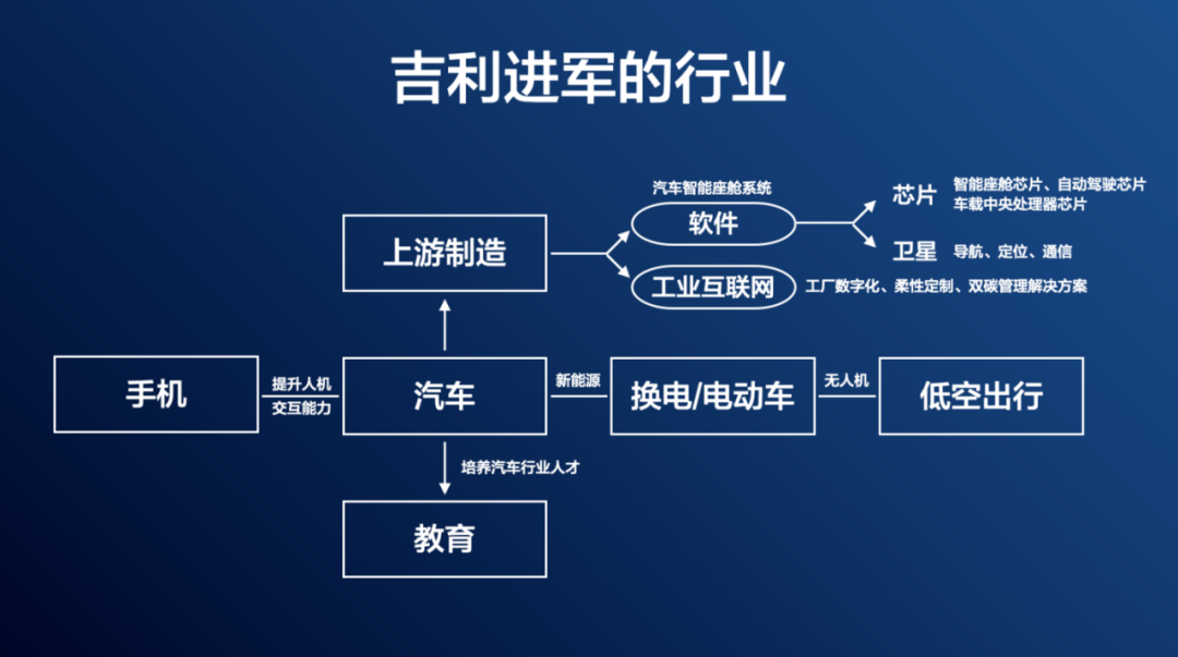 周再宇:如何判断能不能进入一个新行业?-传播蛙