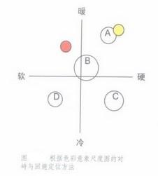 色彩定位-传播蛙