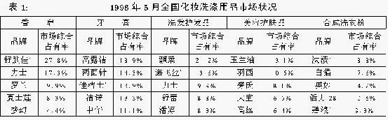 无缝营销渠道-传播蛙