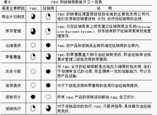 无缝营销渠道-传播蛙