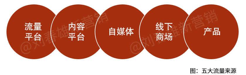 品牌商数字化推进要避免直营电商(F2C)的误区-传播蛙