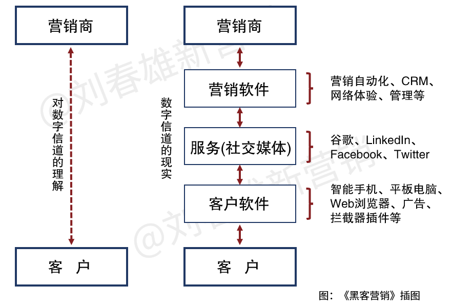 互联网下半场是b端思维-传播蛙