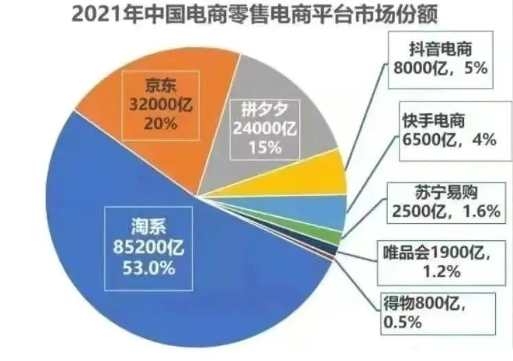 互联网下半场是b端思维-传播蛙